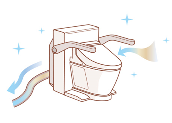 においの軽減 ベッドサイド水洗トイレ：特長