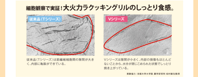 Panasonic（パナソニック）IHコンロ Panasonicの特長 細胞観察で実証！大火力グリルのしっとり食感。