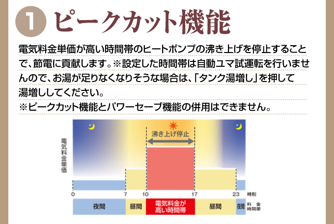 ピークカット機能