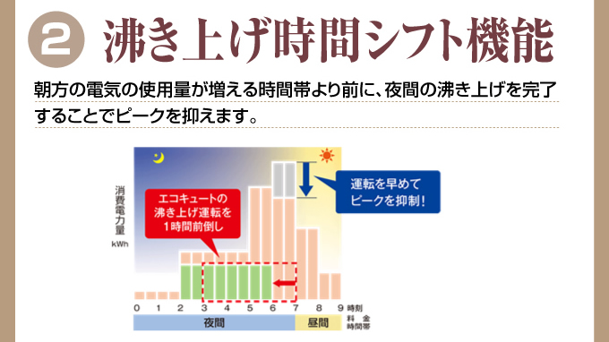 沸き上げ時間シフト機能