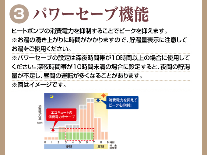 パワーセーブ機能