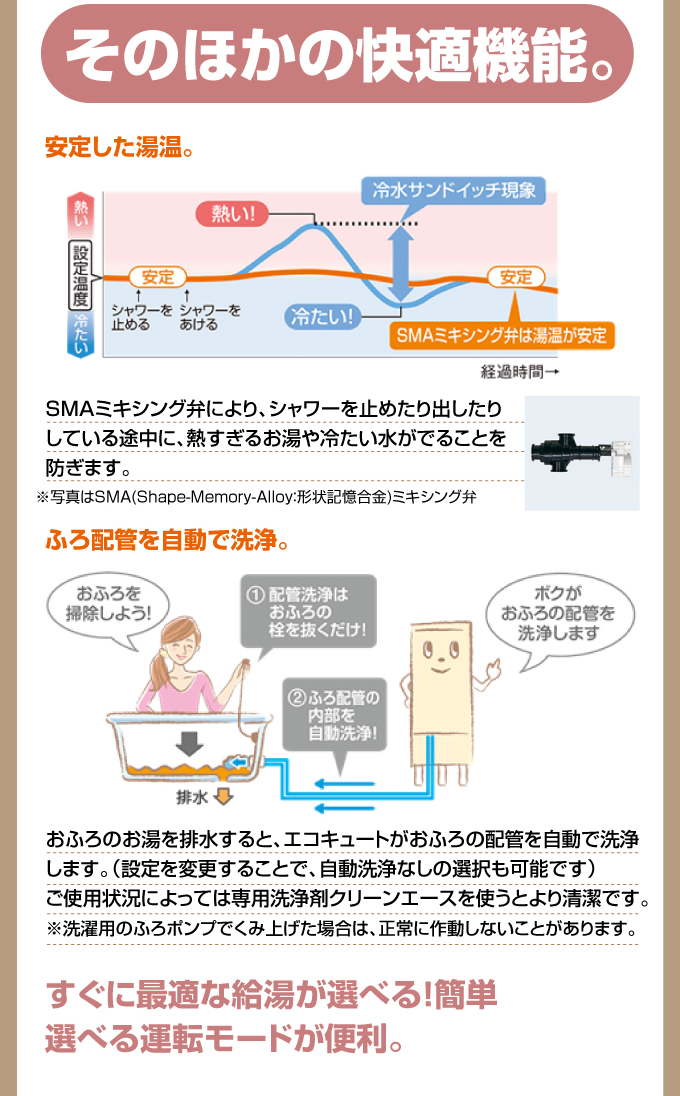 そのほかの快適機能。すぐに最適な給湯が選べる！簡単選べる運転モードが便利。