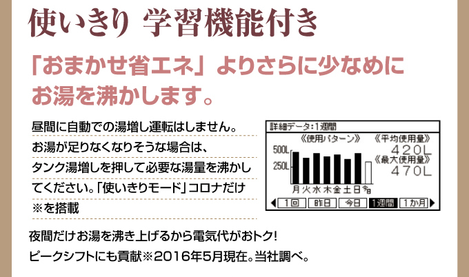 使い切り学習機能付きおまかせ省エネよりさらに少な目にお湯を沸かします。