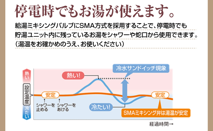 停電時でもお湯が使えます。