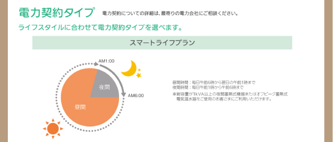 電力契約タイプ