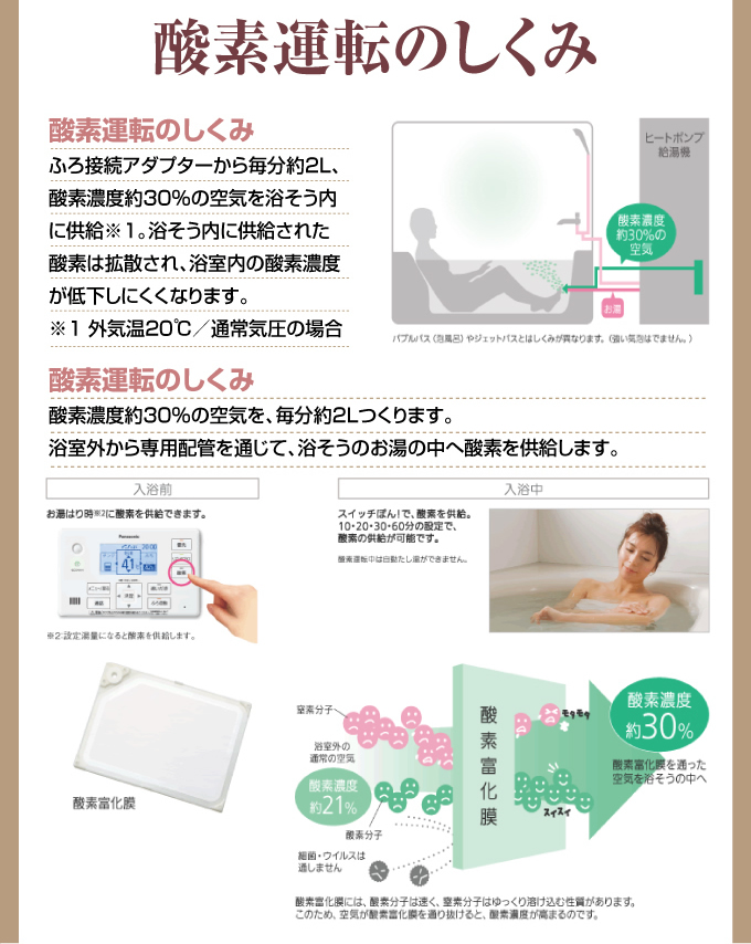 酸素運転のしくみ