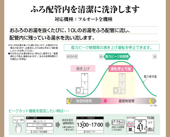 ふろ配管内を清潔に洗浄します