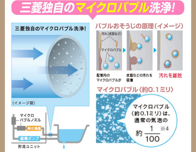 三菱エコキュートマイクロバブルイメージ