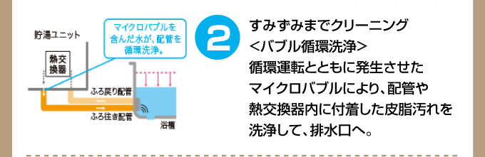 すみずみまでクリーニング 三菱エコキュート