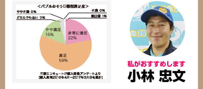 三菱エコキュートバブルおそうじ機能満足度グラフ