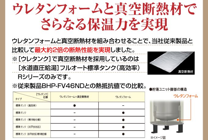 ウレタンフォームと真空断熱材でさらなる保温力を実現