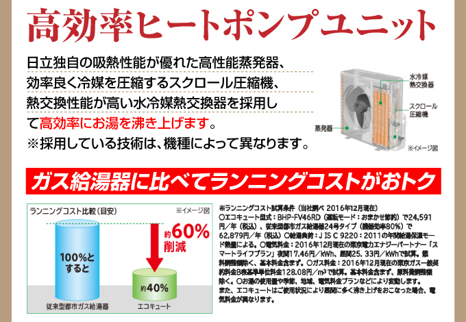 高効率ヒートポンプユニット