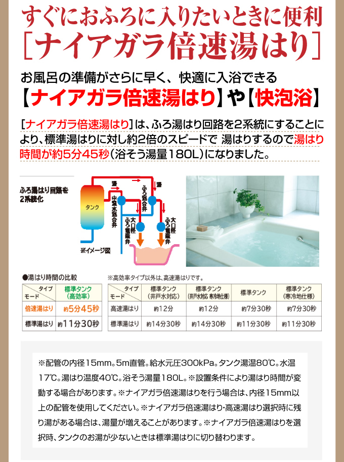 すぐにおふろに入りたいときに便利ナイアガラ倍速湯はり