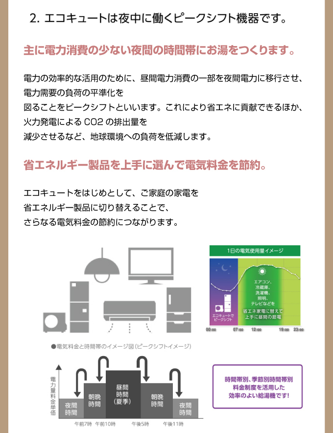 エコキュートは夜中に働くピークシフト機器です。