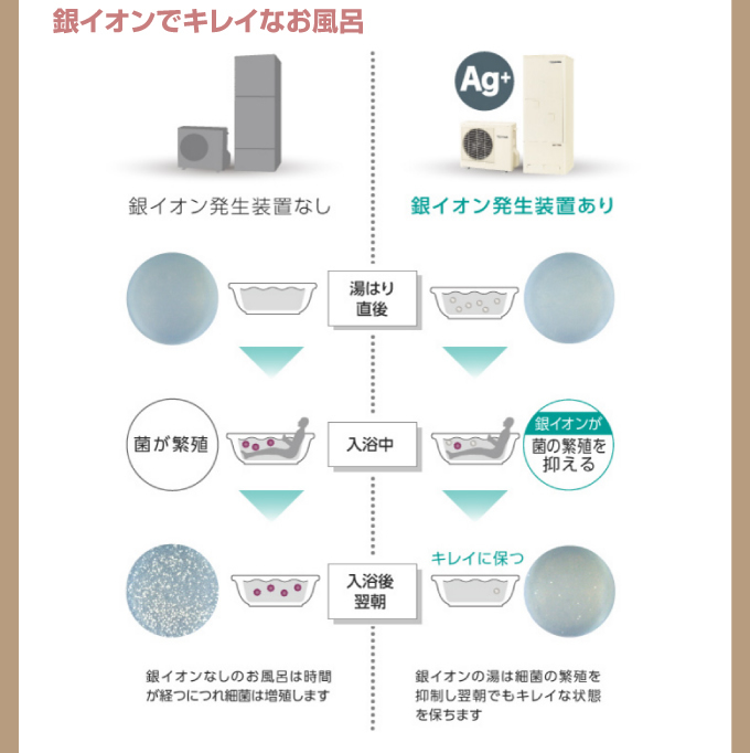 新しい東芝エコキュートは銀イオンでキレイなお風呂