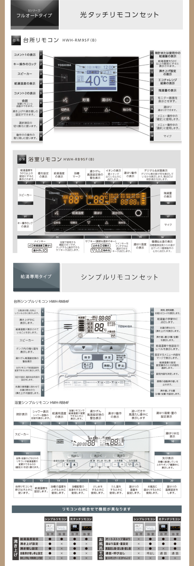 光タッチリモコンセット