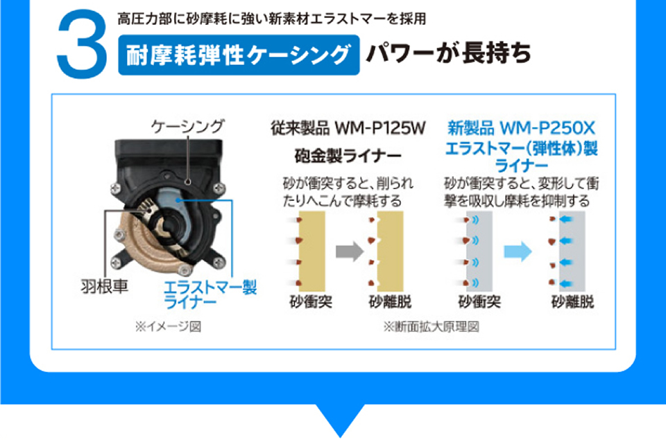 水道ポンプ‐給湯機器と住宅設備リフォーム工事のアンシンサービス24